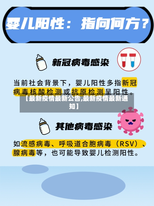 【最新疫情最新公告,最新疫情最新通知】