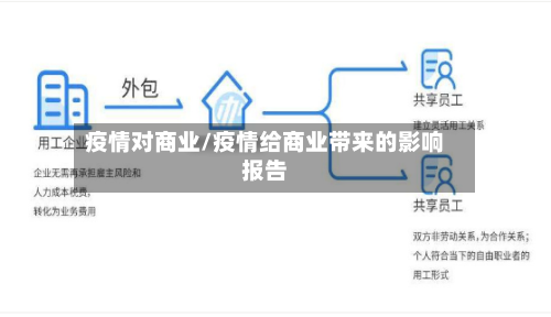 疫情对商业/疫情给商业带来的影响报告