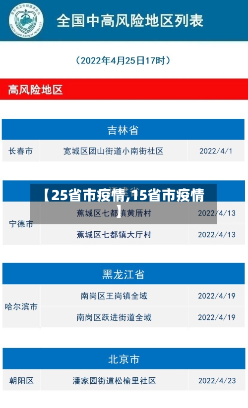 【25省市疫情,15省市疫情】