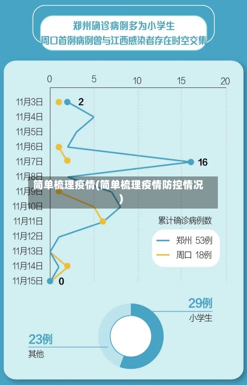 简单梳理疫情(简单梳理疫情防控情况)