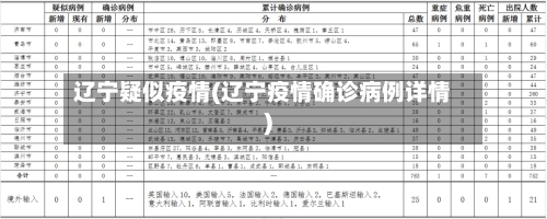 辽宁疑似疫情(辽宁疫情确诊病例详情)