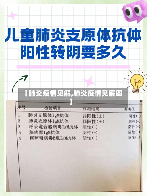 【肺炎疫情见解,肺炎疫情见解图】
