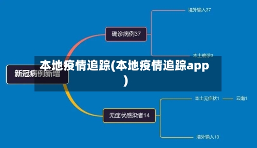 本地疫情追踪(本地疫情追踪app)