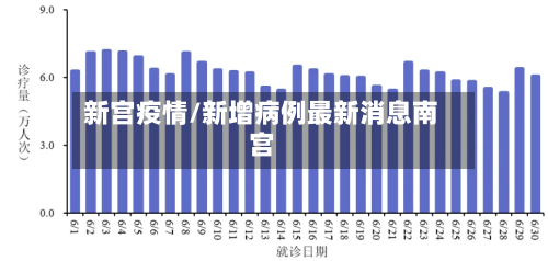 新宫疫情/新增病例最新消息南宫