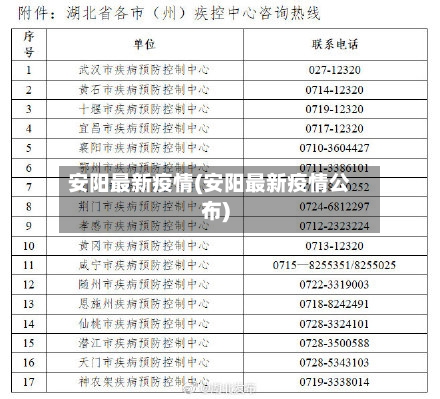 安阳最新疫情(安阳最新疫情公布)