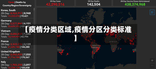 【疫情分类区域,疫情分区分类标准】