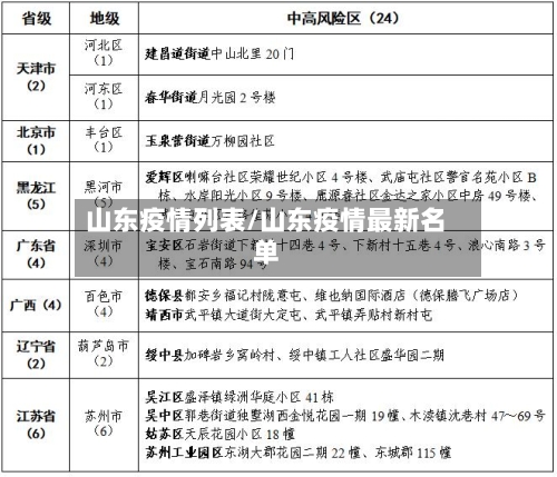 山东疫情列表/山东疫情最新名单