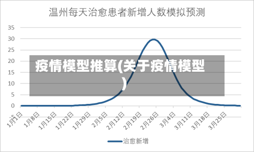 疫情模型推算(关于疫情模型)