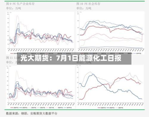 光大期货:7月1日能源化工日报-第1张图片