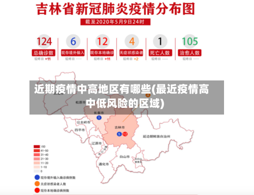 近期疫情中高地区有哪些(最近疫情高中低风险的区域)