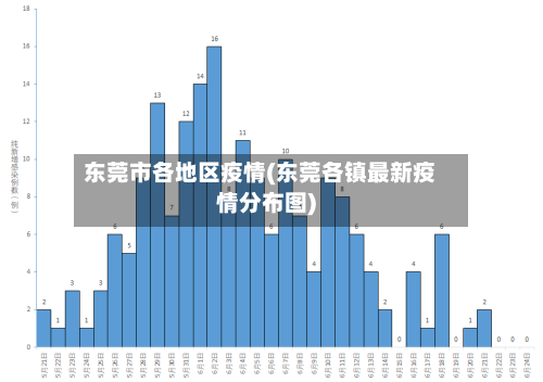 东莞市各地区疫情(东莞各镇最新疫情分布图)