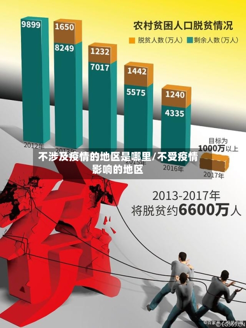 不涉及疫情的地区是哪里/不受疫情影响的地区