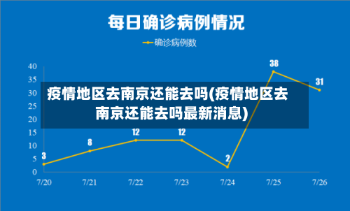 疫情地区去南京还能去吗(疫情地区去南京还能去吗最新消息)