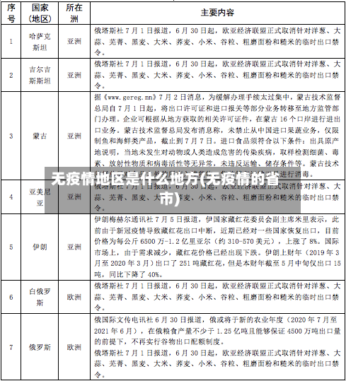无疫情地区是什么地方(无疫情的省市)