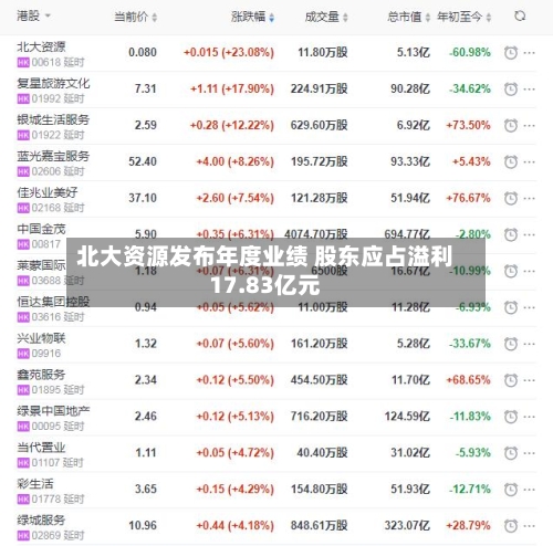 北大资源发布年度业绩 股东应占溢利17.83亿元-第1张图片