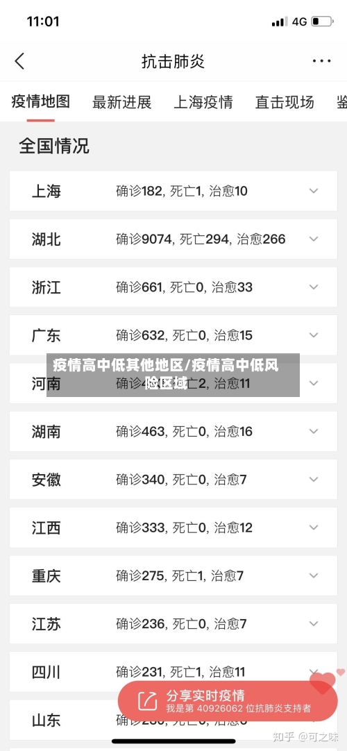 疫情高中低其他地区/疫情高中低风险区域