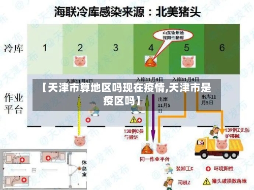 【天津市算地区吗现在疫情,天津市是疫区吗】