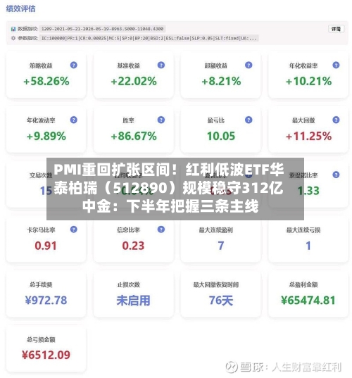 PMI重回扩张区间！红利低波ETF华泰柏瑞（512890）规模稳守312亿 中金：下半年把握三条主线
