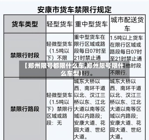【郑州限号都限什么车,郑州限号限什么车型】
