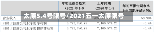 太原5.4号限号/2021五一太原限号