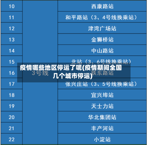 疫情哪些地区停运了呢(疫情期间全国几个城市停运)