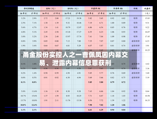 甬金股份实控人之一曹佩凤因内幕交易、泄露内幕信息罪获刑
