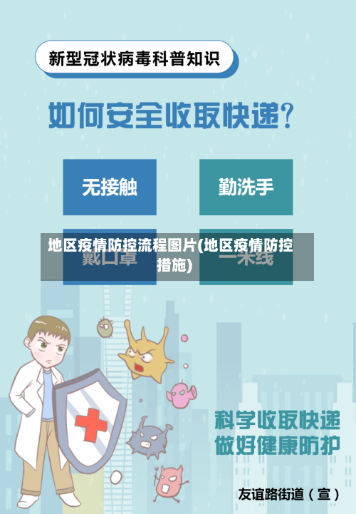 地区疫情防控流程图片(地区疫情防控措施)