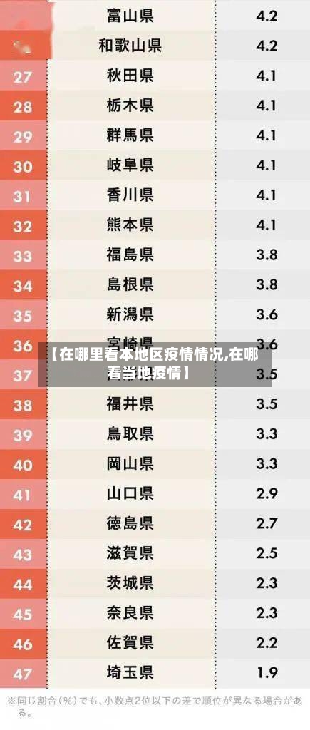 【在哪里看本地区疫情情况,在哪看当地疫情】