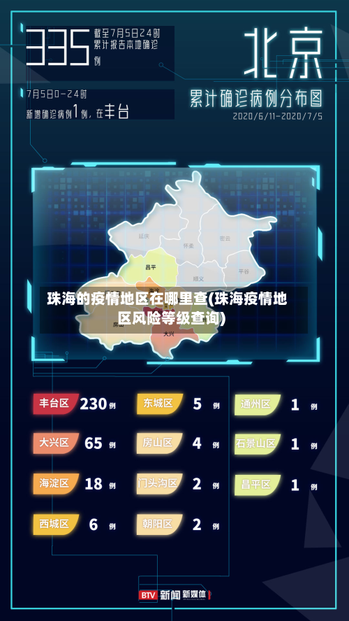 珠海的疫情地区在哪里查(珠海疫情地区风险等级查询)