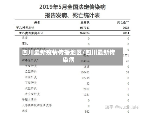 四川最新疫情传播地区/四川最新传染病