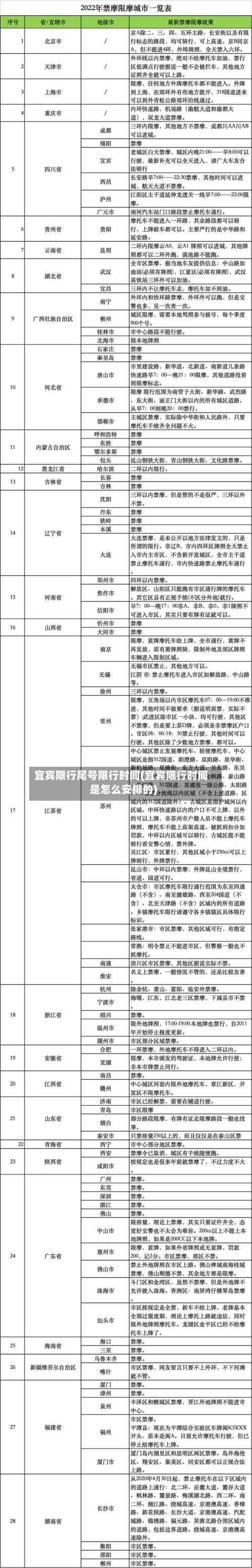 宜宾限行尾号限行时间(宜宾限行时间是怎么安排的)