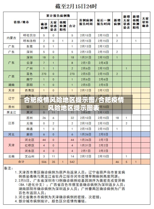 合肥疫情风险地区提示图/合肥疫情风险地区提示图表