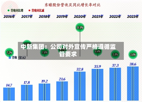 中新集团:公司对外宣传严格遵循监管要求-第1张图片