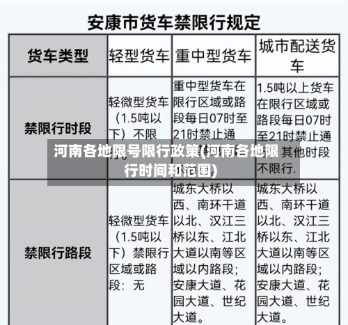 河南各地限号限行政策(河南各地限行时间和范围)