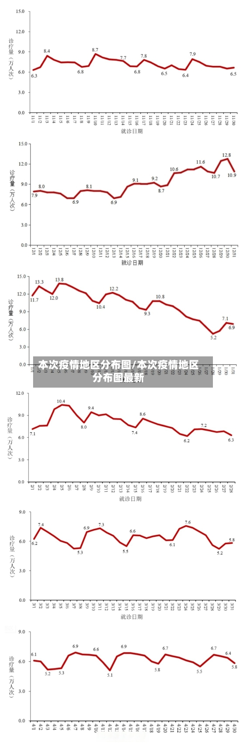 本次疫情地区分布图/本次疫情地区分布图最新