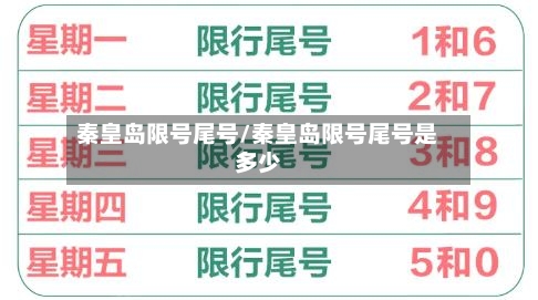 秦皇岛限号尾号/秦皇岛限号尾号是多少