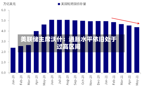 美联储主席沃什：通胀水平依旧处于过高区间