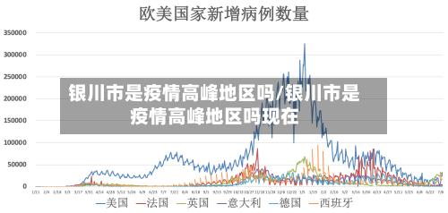 银川市是疫情高峰地区吗/银川市是疫情高峰地区吗现在