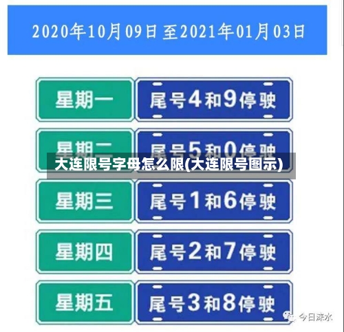 大连限号字母怎么限(大连限号图示)
