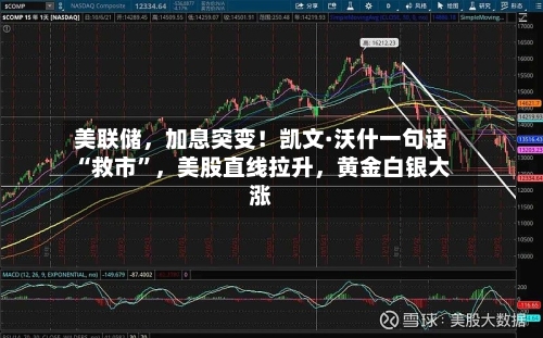 美联储，加息突变！凯文·沃什一句话“救市”，美股直线拉升，黄金白银大涨