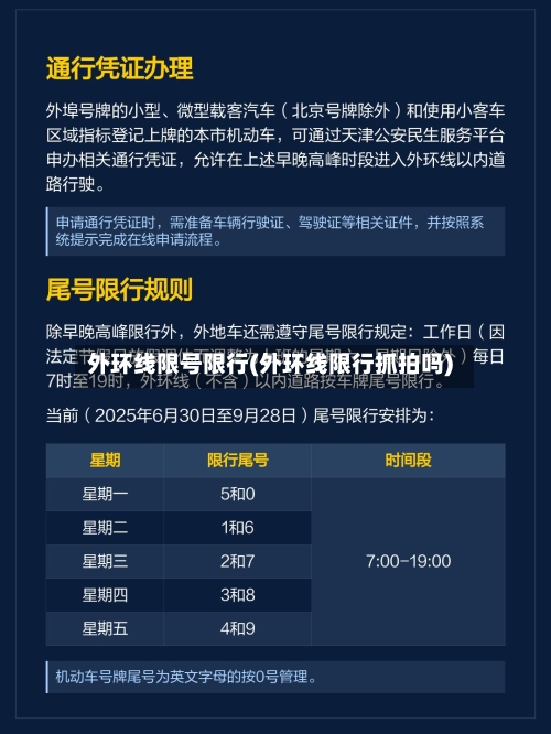 外环线限号限行(外环线限行抓拍吗)