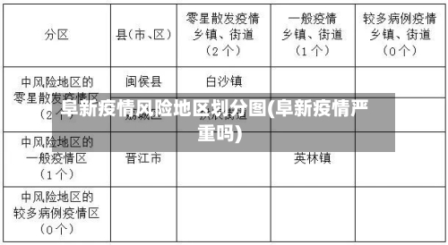 阜新疫情风险地区划分图(阜新疫情严重吗)