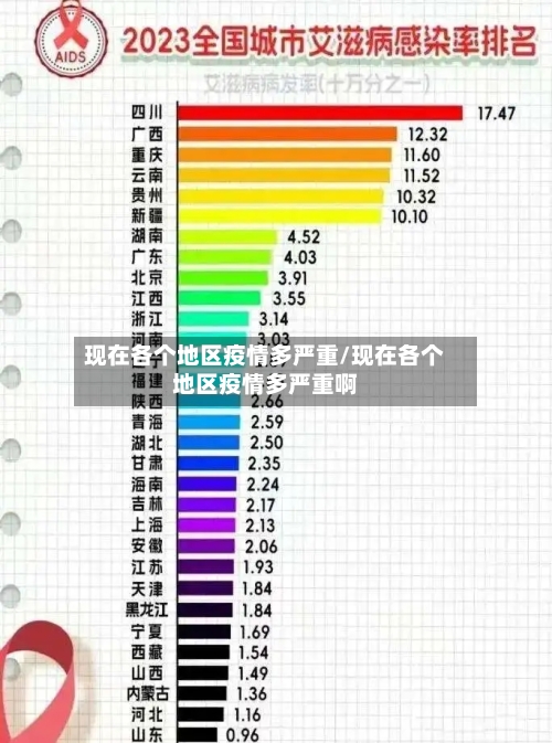 现在各个地区疫情多严重/现在各个地区疫情多严重啊