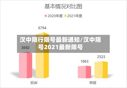 汉中限行限号最新通知/汉中限号2021最新限号