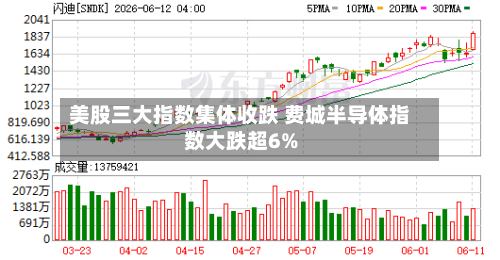 美股三大指数集体收跌 费城半导体指数大跌超6%
