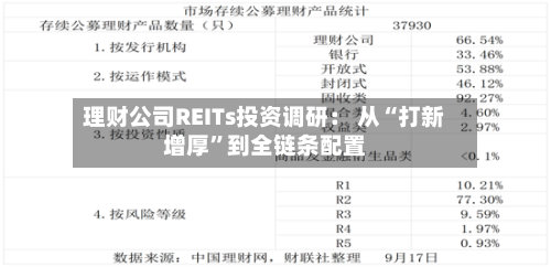 理财公司REITs投资调研： 从“打新增厚”到全链条配置