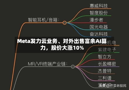 Meta发力云业务、对外出售富余AI算力，股价大涨10%