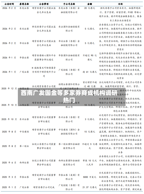 西南广发国金等多家券商成机构调研热门