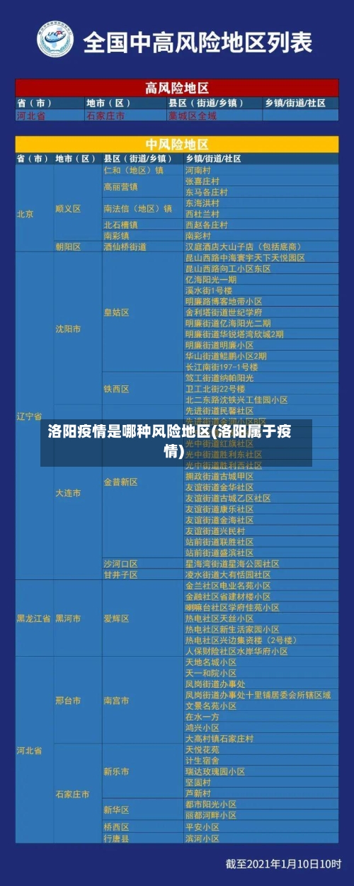 洛阳疫情是哪种风险地区(洛阳属于疫情)