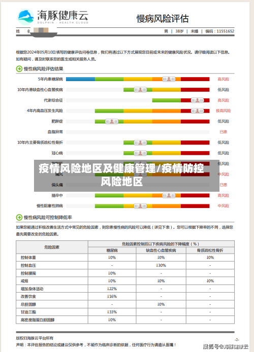 疫情风险地区及健康管理/疫情防控风险地区
